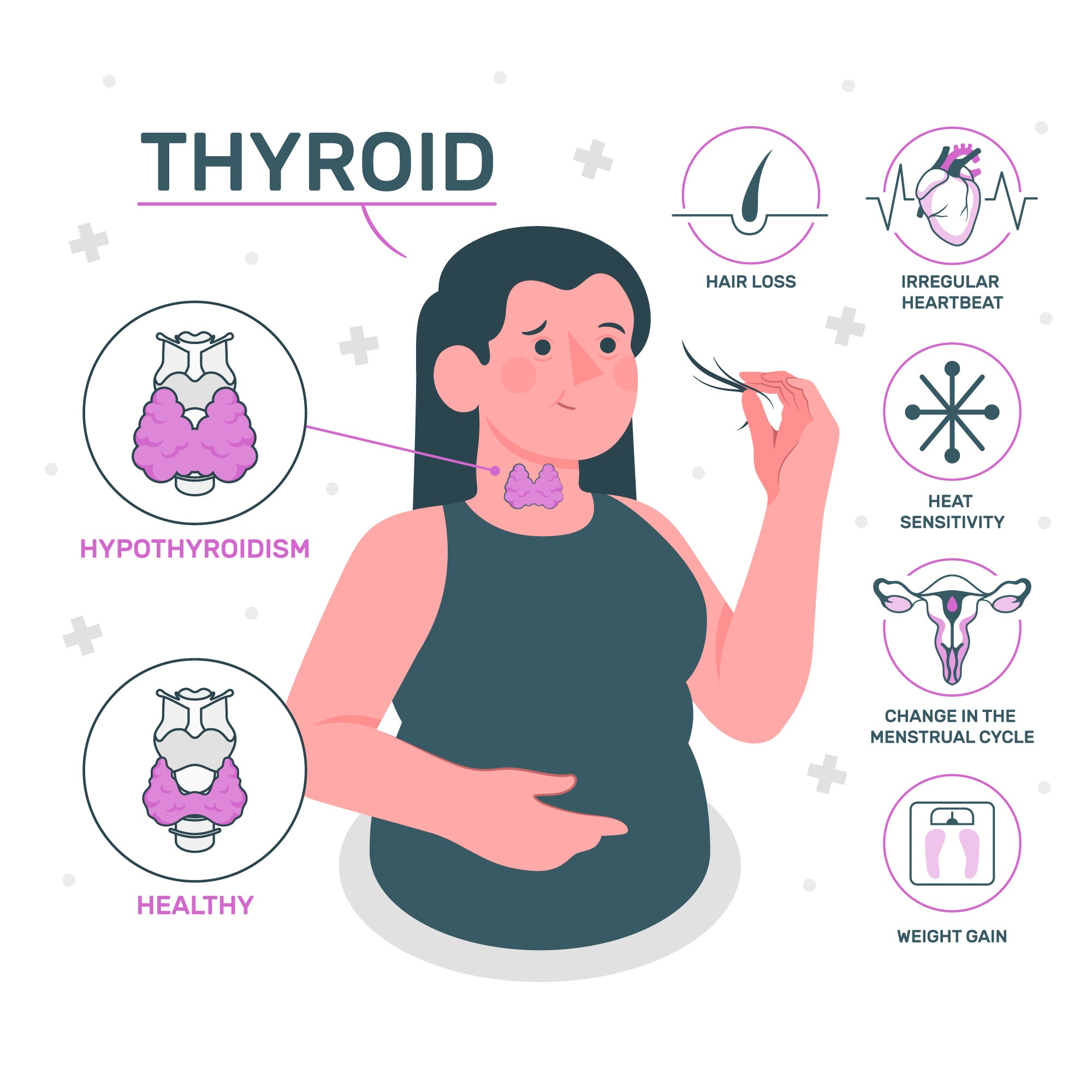 Hashimoto’s Thyroiditis: Understanding, Managing, and Living Beyond the Diagnosis