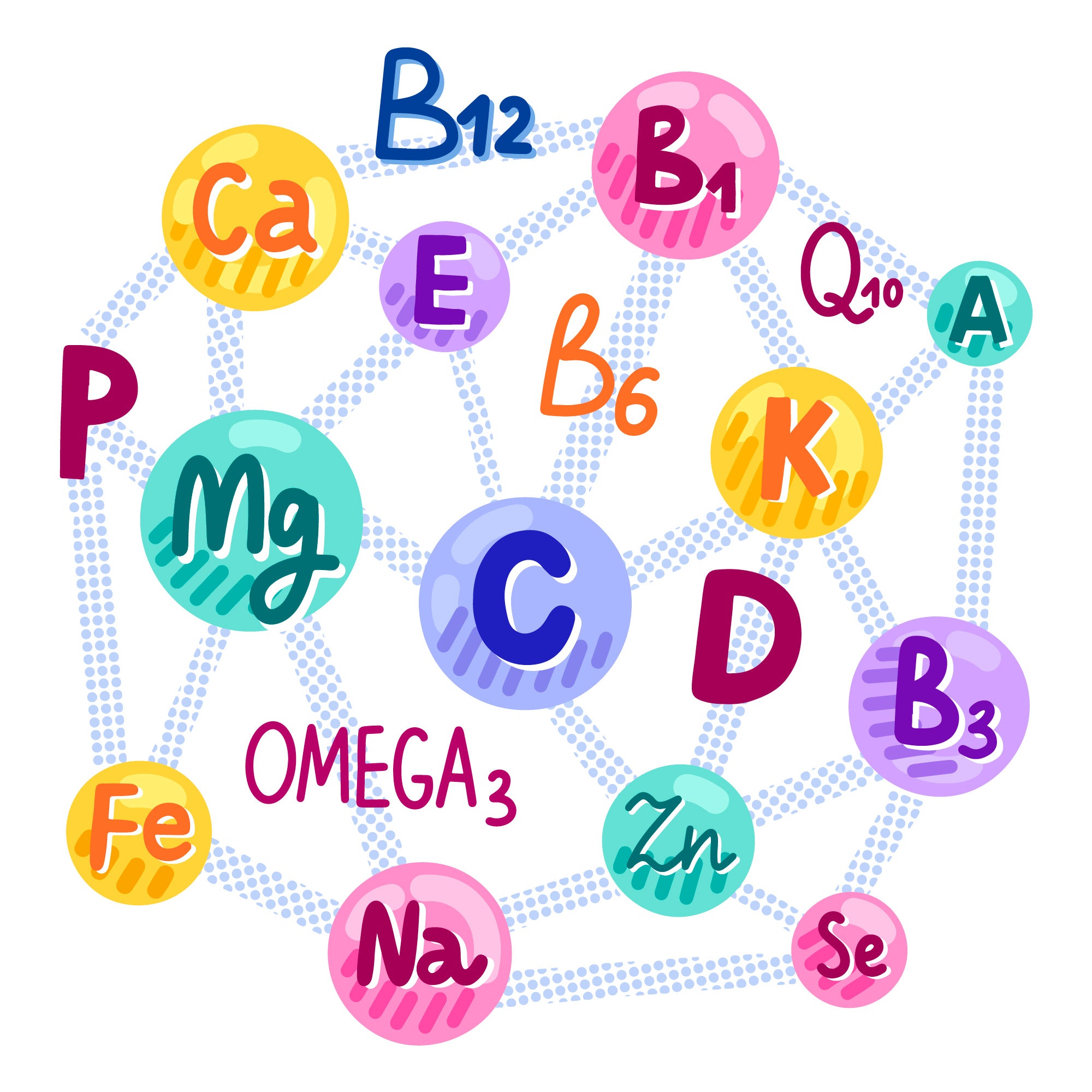 A simplified diagram showcasing key vitamins and minerals such as B12, B1, B6, C, D, E, K, and minerals like calcium (Ca), magnesium (Mg), iron (Fe), and zinc (Zn), illustrating their interconnected roles in maintaining health.